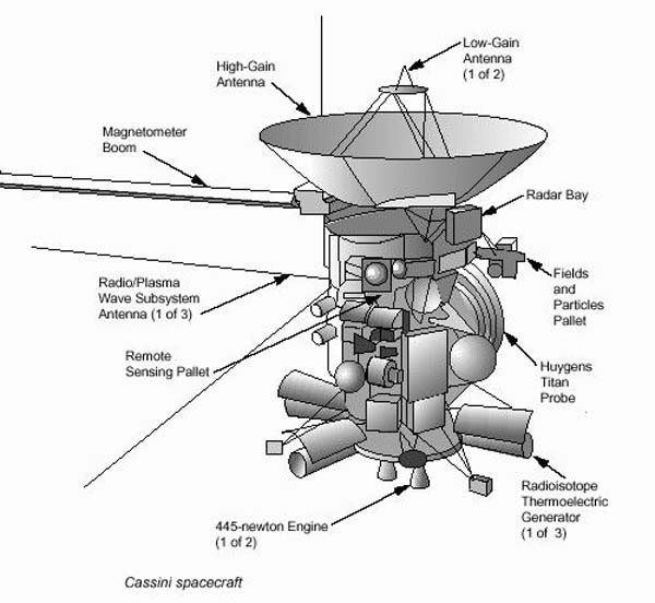 Космический корабль NASA «Cassini»