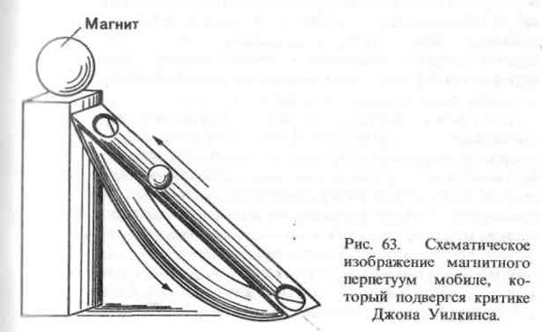 Вечный двигатель